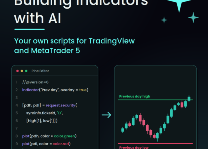Cover image: building indicators with AI – code editor and candlestick chart with previous day high and low