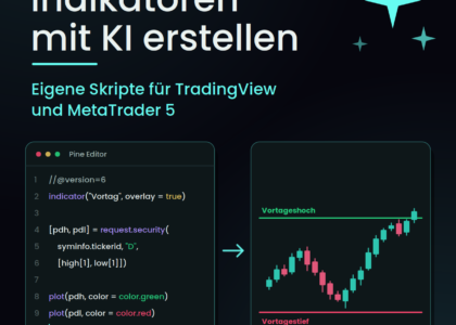 Titelbild: Indikatoren mit KI erstellen – Code-Editor und Kerzenchart mit Vortageshoch und -tief