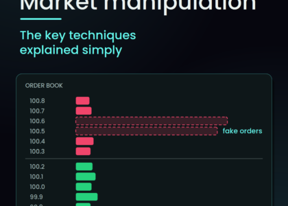 Cover: Market manipulation – the key techniques explained simply, order book with fake orders