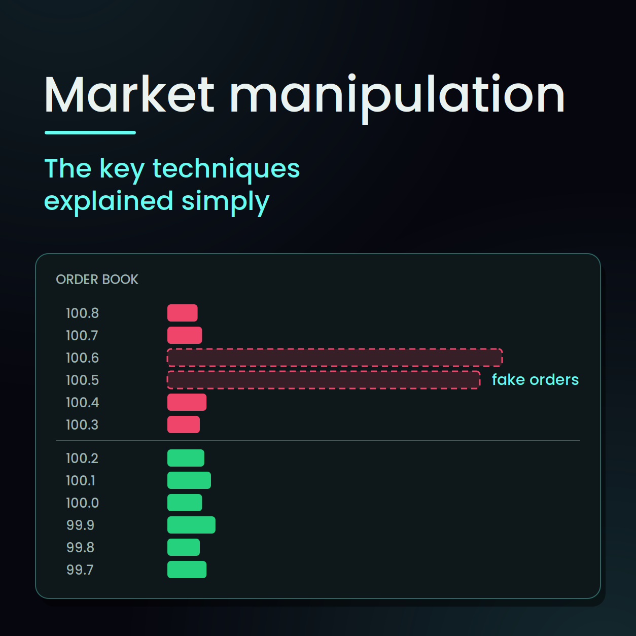 Cover: Market manipulation – the key techniques explained simply, order book with fake orders