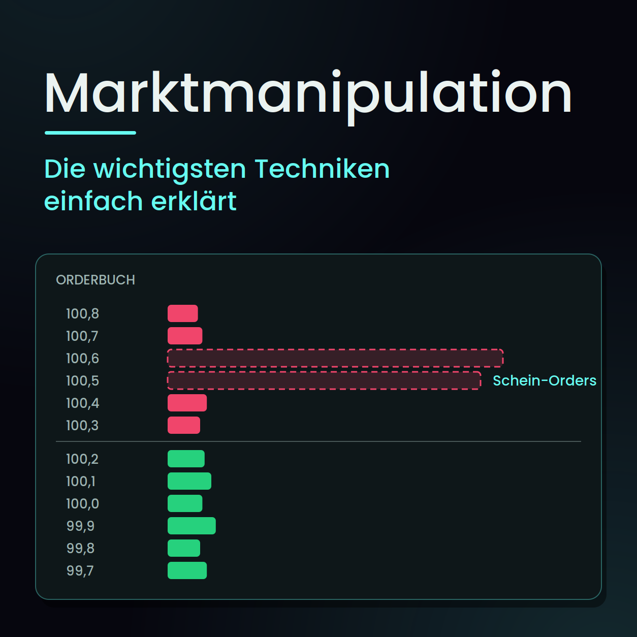 Titelbild: Marktmanipulation – die wichtigsten Techniken einfach erklärt, Orderbuch mit Schein-Orders