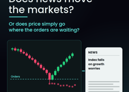 Cover: Does news move the markets? Candlestick chart running to an order level, next to a headline
