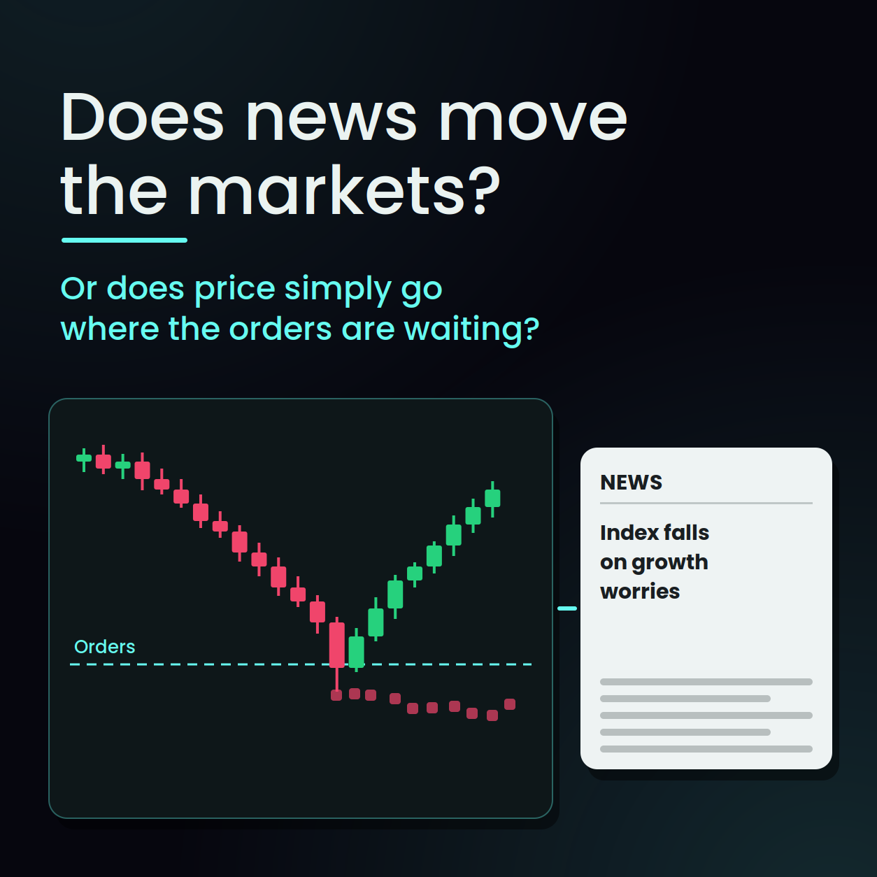 Cover: Does news move the markets? Candlestick chart running to an order level, next to a headline