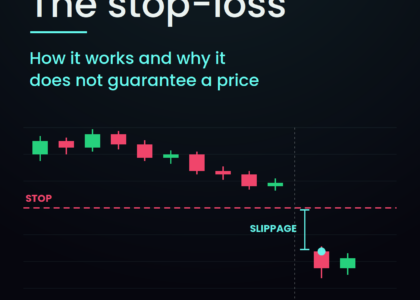 Cover image: The stop-loss – how it works and why it does not guarantee a price