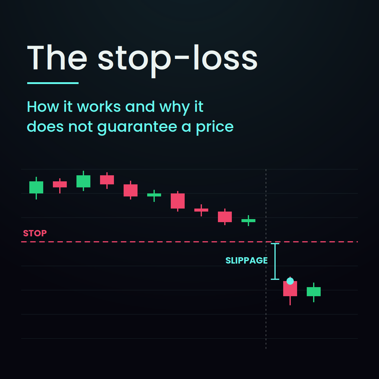 Cover image: The stop-loss – how it works and why it does not guarantee a price