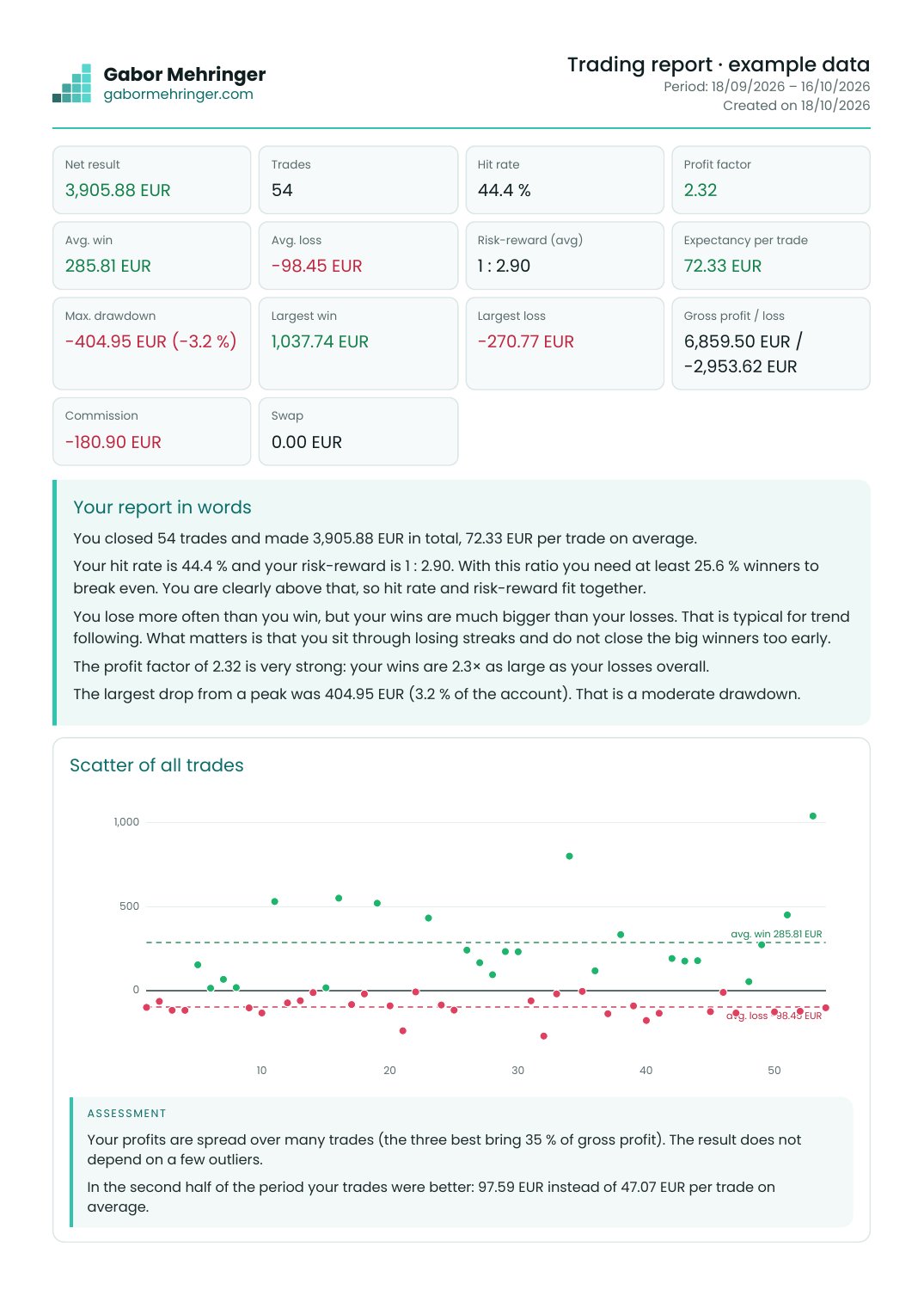 Sample report, page 1