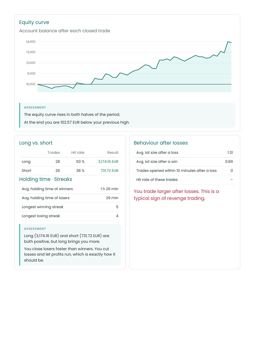 Sample report, page 2